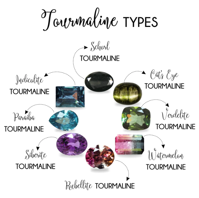 Types of Tourmaline